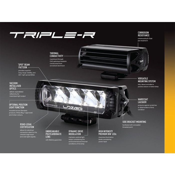 Lazer® Grillkit med Triple-R 750 ELITE - Toyota Hilux InvincibleX 2021+